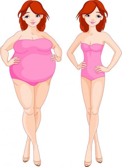 Keto probiotix efekts